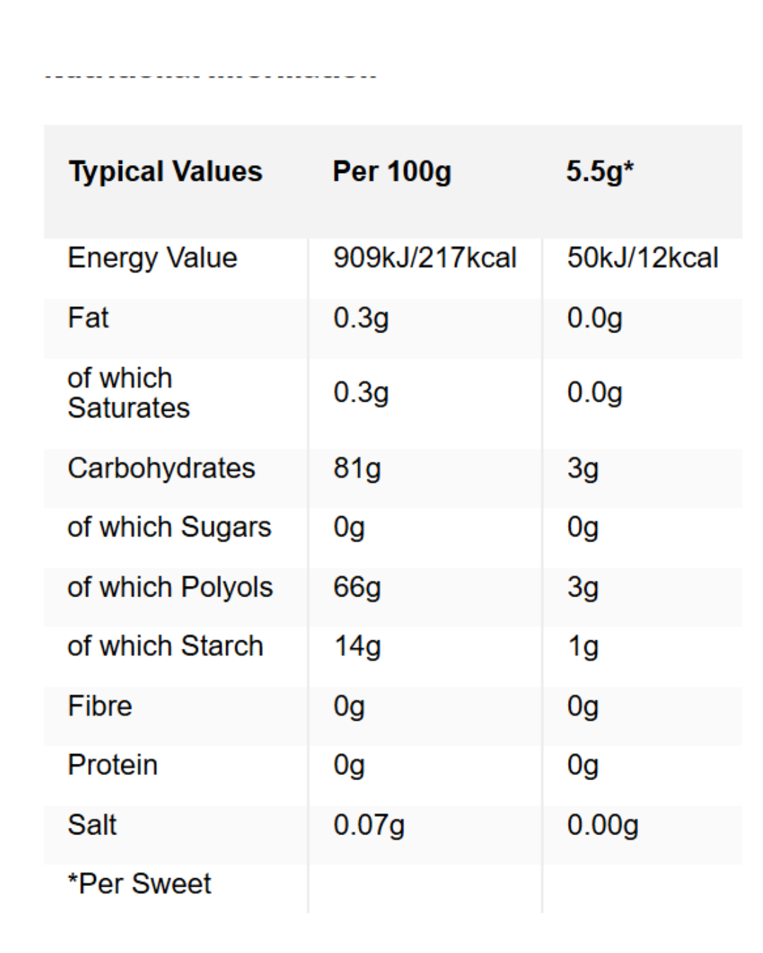 Vegan Sugar Free Wine Gums