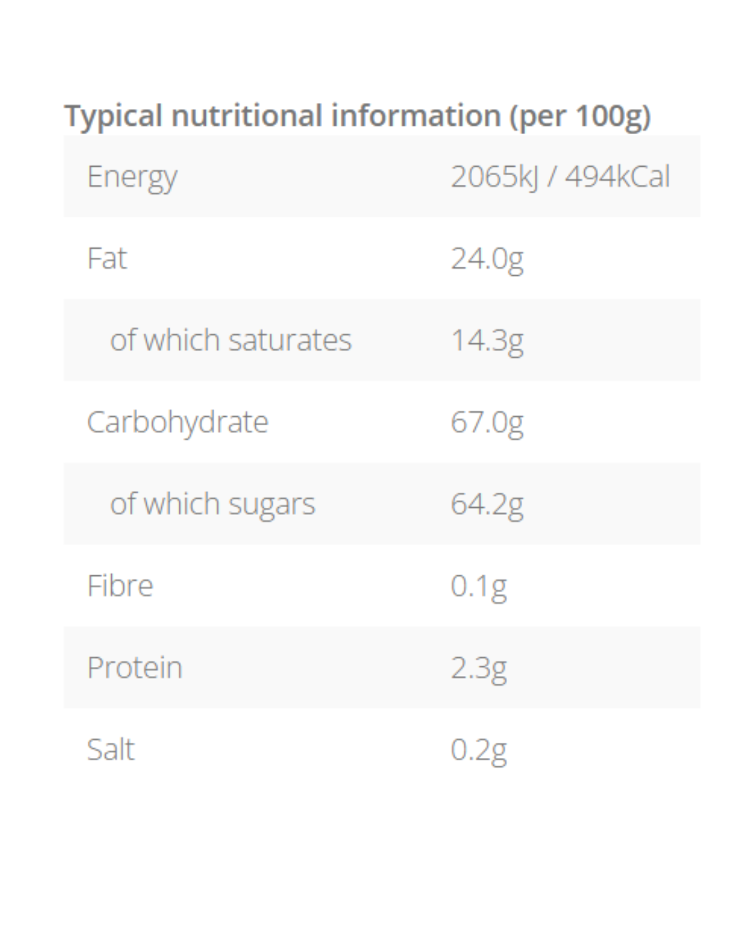 YOGURT HONEYCOMB BITES